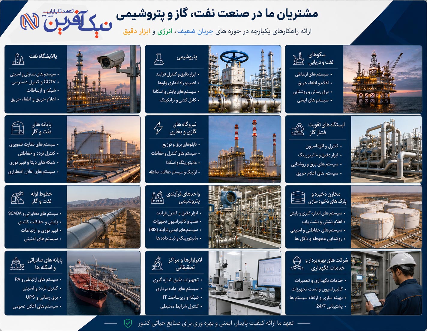 نفت، گاز، پتروشیمی