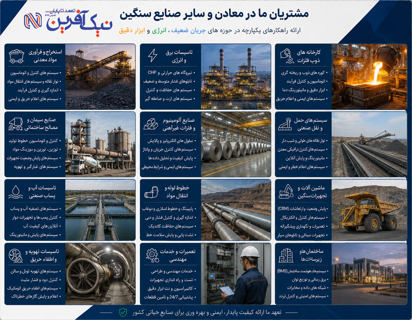 معادن و سایر صنایع سنگین