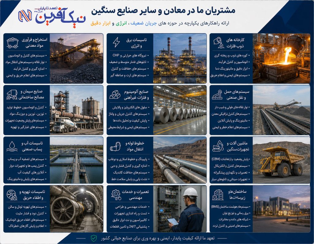 معادن و صنایع سنگین